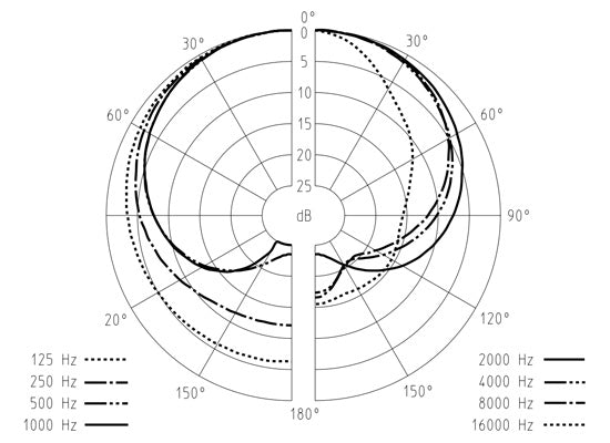 Sennheiser MD 421 II Mikrofon