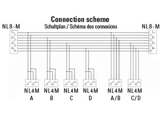 Klotz LSV2864 Lautsprecher Verteilersystem