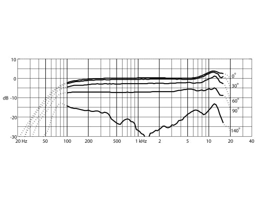 DPA d:facto 4018V-B-B01 Mikrofon, schwarz