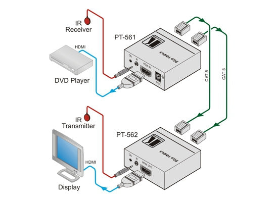 Kramer PT-561 HDMI IR RJ45 Sender