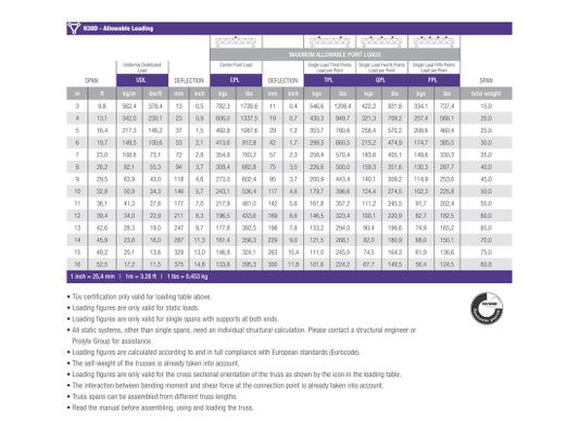 Prolyte H30D-PC Traverse, 0.25m, P, SCHWARZ