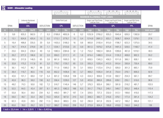 Prolyte H40R-PC Traverse, 0.29m, SCHWARZ