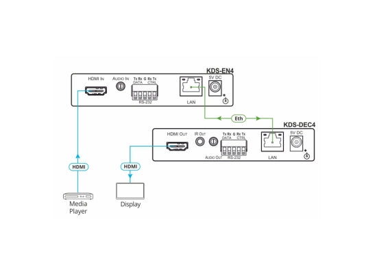Kramer KDS-DEC4 Video Decoder