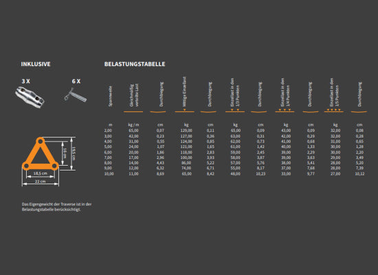 Global Truss F23 Traverse, 1.0m