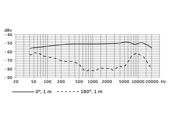 Sennheiser E 614 Kleinmembran Mikrofon