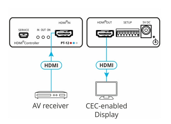 Kramer PT-12 EDID-Prozessor, 19'' fähig, 4K, IN/OUT: HDMI, Mini-USB, max. Datenrate 10.2 GBit, HDCP konform