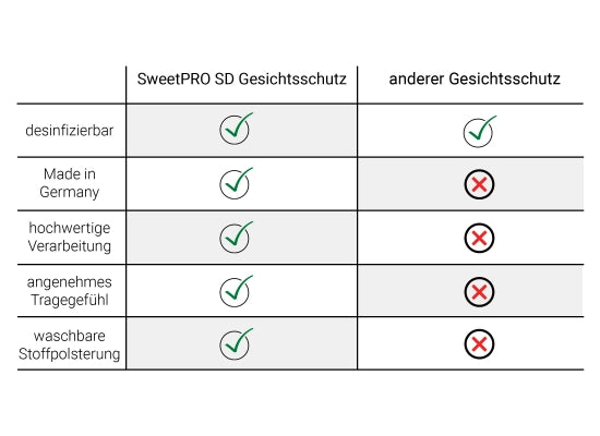 SweetPRO SD GS Premium Gesichtsschutz, waschbar, made in Germany