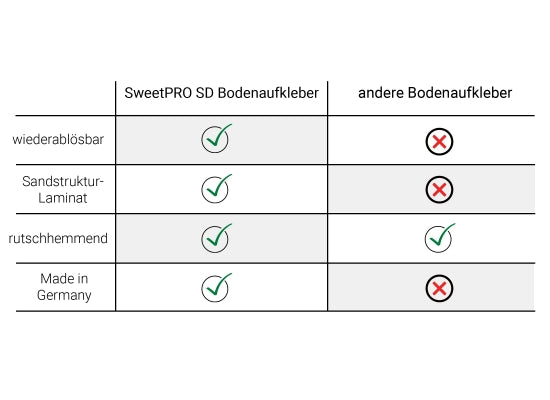 SweetPRO SD BA Bodenaufkleber, rund, Ø30cm, BITTE ABSTAND HALTEN