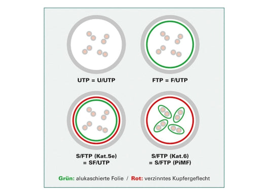 Value CAT6A-Netzwerkkabel, S/FTP, 1.5m, blau