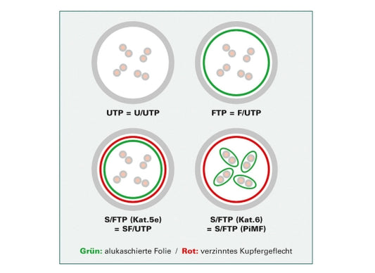 Value CAT6A-Netzwerkkabel, S/FTP, 10m, grau