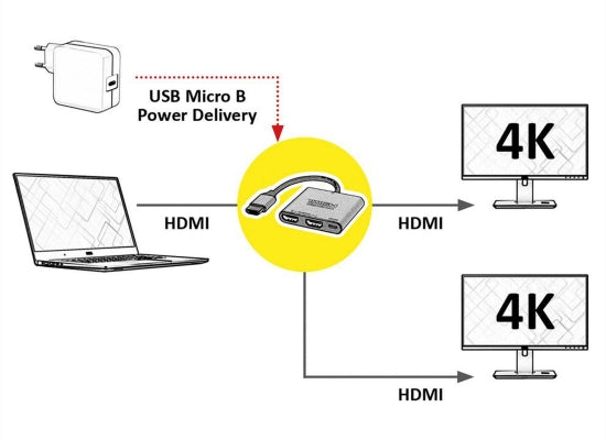 Value 14993585 HDMI Video-Splitterkabel