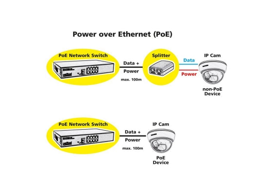 Value PoE+ Gigabit Ethernet Switch