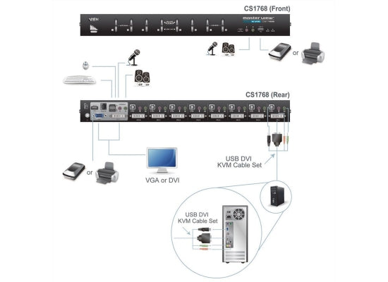 ATEN CS1768 KVM Switch, 8 Ports, DVI/USB/Audio