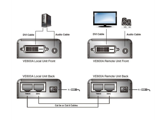 ATEN VE600A DVI Extender SET, Reichw.: 60m