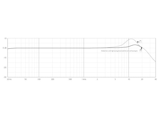 DPA d:screet CORE 4061-OC-C-B34 Miniaturmikrofon, schwarz