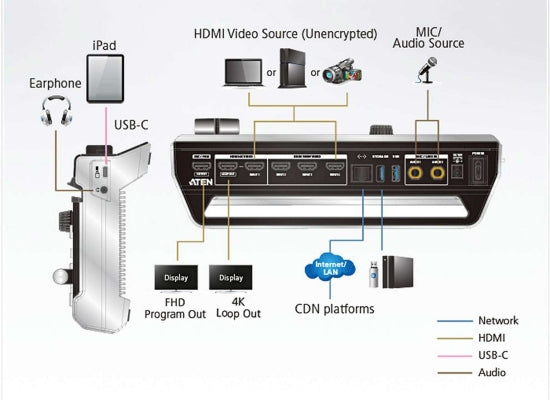 ATEN UC9040 StreamLIVE Pro Videomischer / Streamer