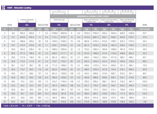 Prolyte H40R-PC Traverse