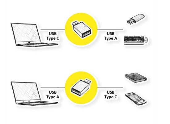 Roline USB 3.2 Steckverbinder, USB Typ C auf USB 3.0 / USB 3.2