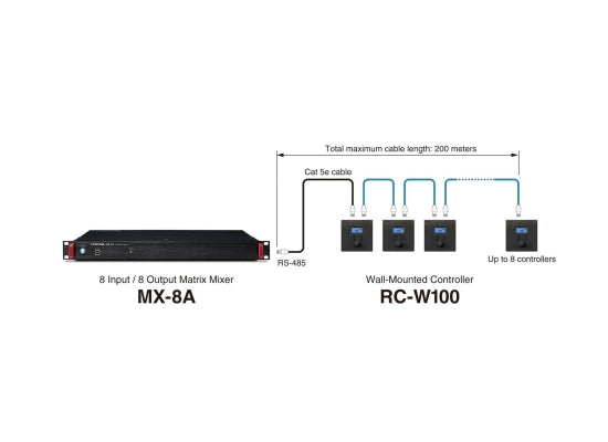 Tascam RC-W100-R86 Steuermodul für Wandeinbau