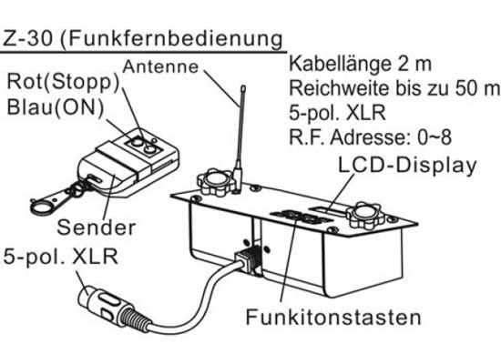 Antari Z 30 Funkfernsteuerung