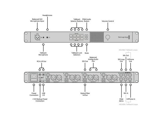 Blackmagic Design ATEM Studio Converter 2