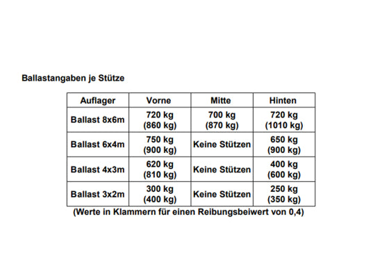 Sweettruss RD 3020 Varia Rundbogendach