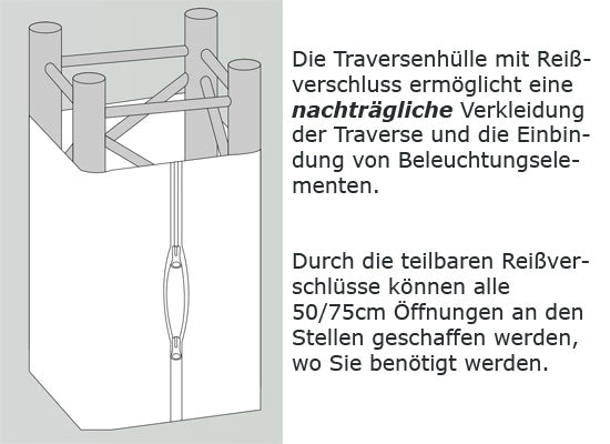 SweetPRO TC4 250W Truss Cover, 2.5m, Reißverschluss