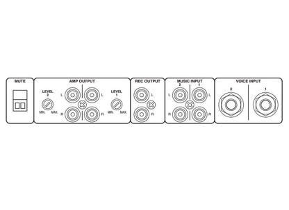 Monacor VMX-440/SW Installationsmixer