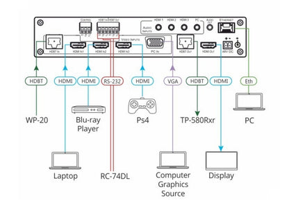 Kramer VP-440H2 Präsentations-Scaler, IN:3xHDMI