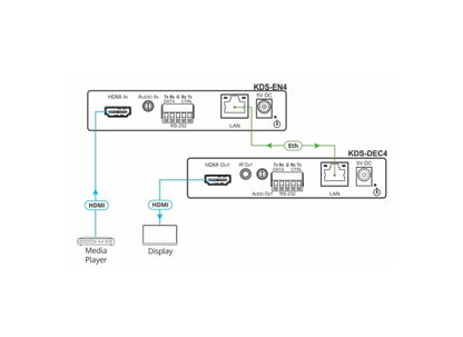 Kramer KDS-DEC4 Video Decoder