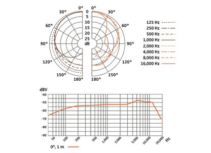 Sennheiser E 835 Mikrofon