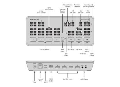 Blackmagic Design ATEM Mini Pro Produktion Mixer