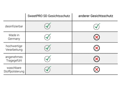 SweetPRO SD GS Premium Gesichtsschutz, waschbar, made in Germany