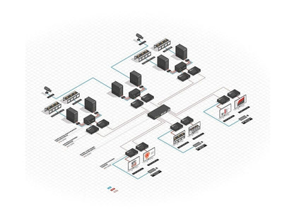 Lindy 38264 KVM over IP Extender / Transmitter