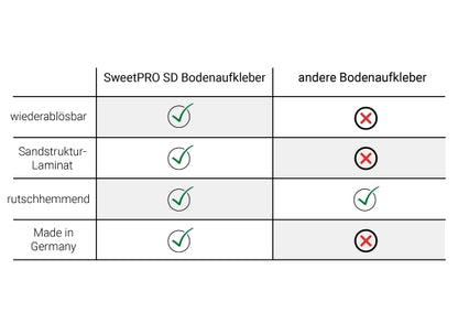 SweetPRO SD BA Bodenaufkleber, rund, Ø30cm, BITTE ABSTAND HALTEN