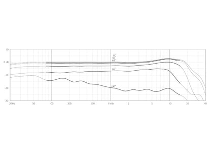 DPA d:sign CORE 4097-DC-G-B00-010 Chormikrofon