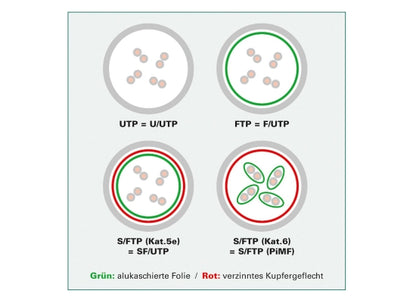 Value CAT6A-Netzwerkkabel, S/FTP, 0.3m, gelb