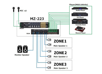 Tascam MZ-223 Zonenmixer