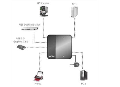 ATEN US234 Peripheriegeräte Switch, 2 Ports, USB 3.0