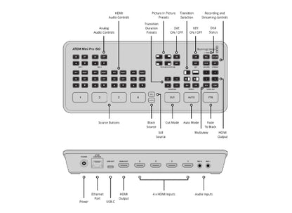 Blackmagic Design ATEM Mini Pro ISO Produktion Mixer