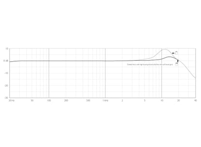 DPA d:screet CORE 4061-OC-C-B34 Miniaturmikrofon, schwarz