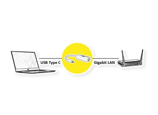 Roline USB 3.2 Gen 2 zu Gigabit Ethernet Konverter