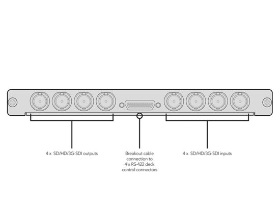 Blackmagic Design Universal Videohub SDI Interface