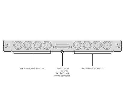 Blackmagic Design Universal Videohub SDI Interface