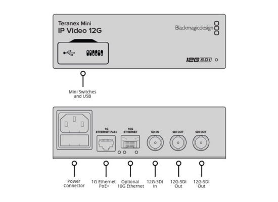 Blackmagic Design Teranex Mini IP Video 12G