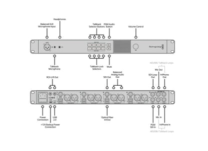 Blackmagic Design ATEM Studio Converter 2