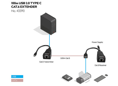 Lindy 43390 USB-C 2.0 Cat.6 Extender Verlängerung 100m