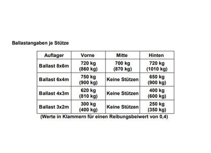 Sweettruss RD 3020 Varia Rundbogendach